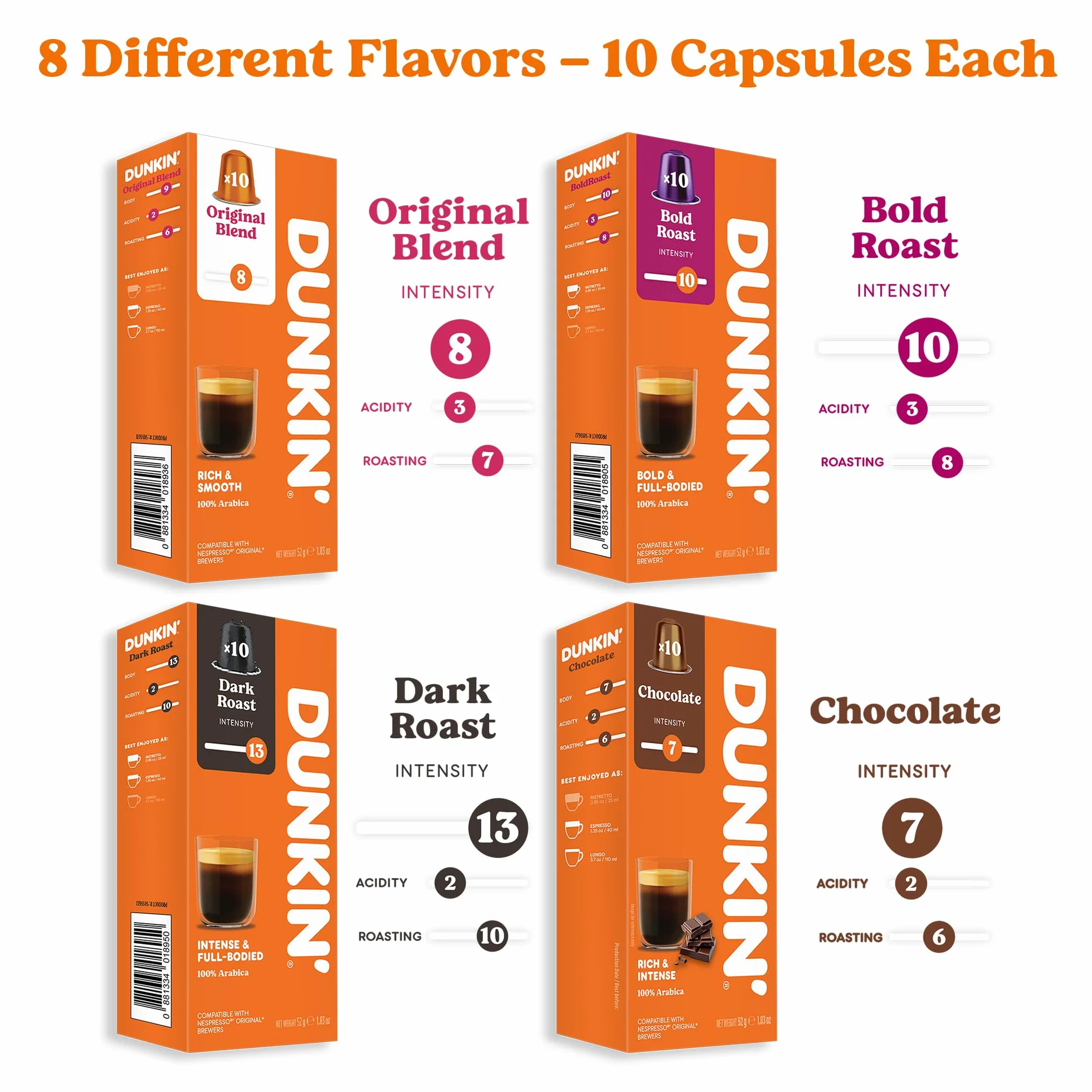 Kapsułki Kawy Dunkin’ Donuts 80 Kapsułek Zestaw 8 Smaków 100% Arabika Kompatybilne z Nespresso