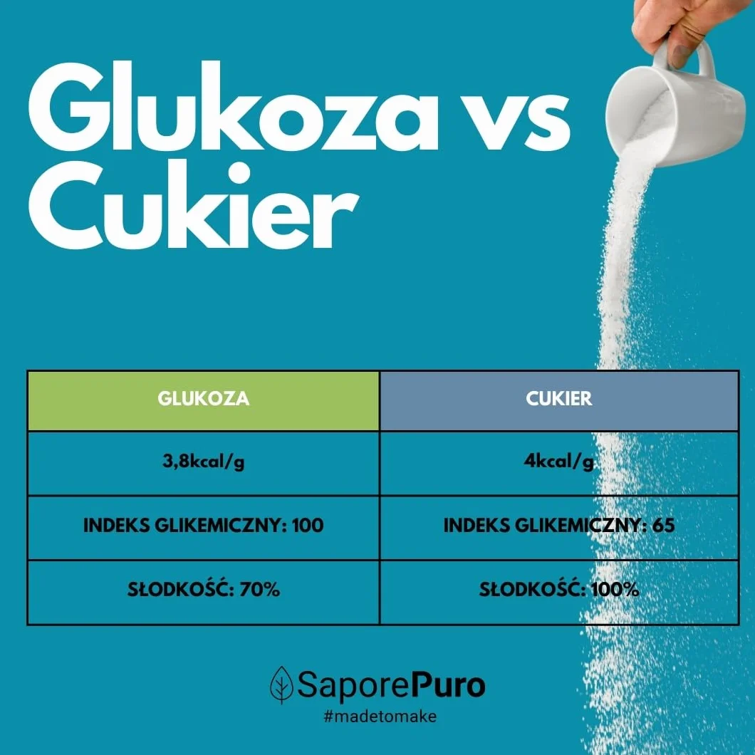 SaporePuro SYROP GLUKOZOWY w proszku 1,5 kg – idealny do lodów, sorbetów i deserów