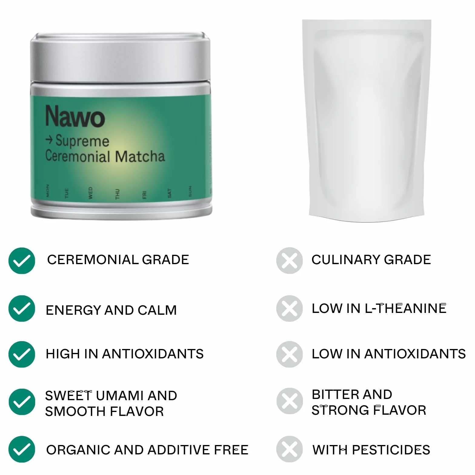 Nawo Matcha Ceremonial Supreme 30g Ekologiczna Zielona Herbata w Proszku z Japonii