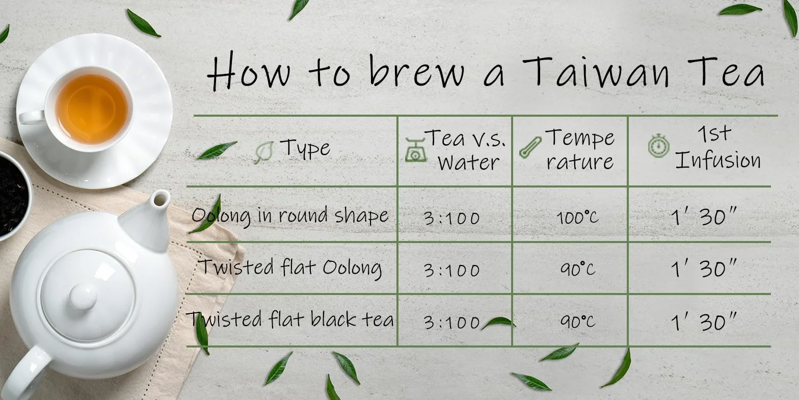 Trilliant Fomsa Tea High Mountain ChinShin oolong herbata Formosa liściasta tajwańska 113 g
