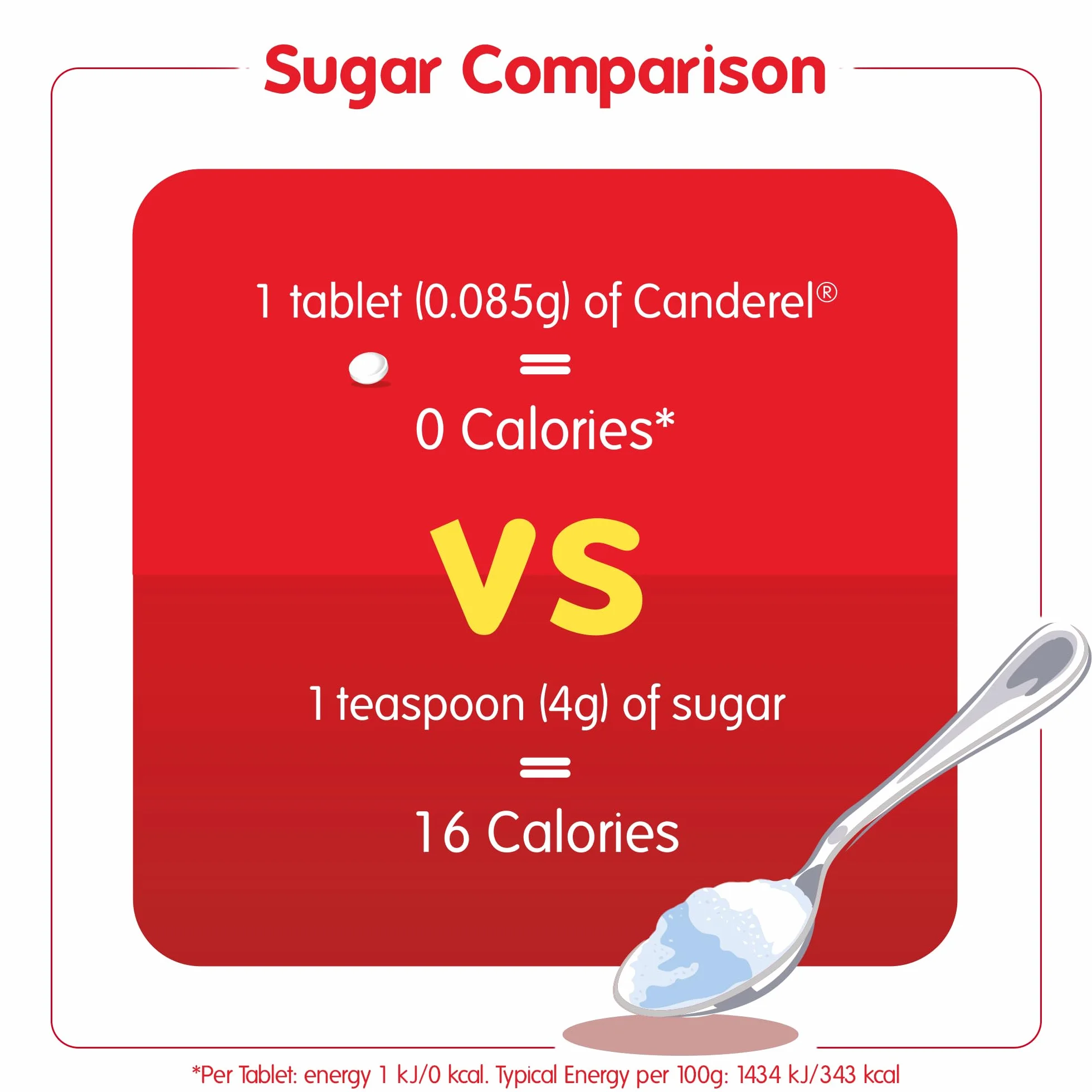 Canderel Słodzik Zero Calorie 300 tabletek 5 sztuk