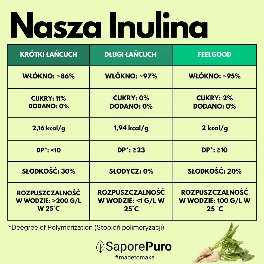 SaporePuro INULINA w proszku - 1000 gr - DŁUGI ŁAŃCUCH - Prebiotyczny błonnik roślinny z korzeni cykorii