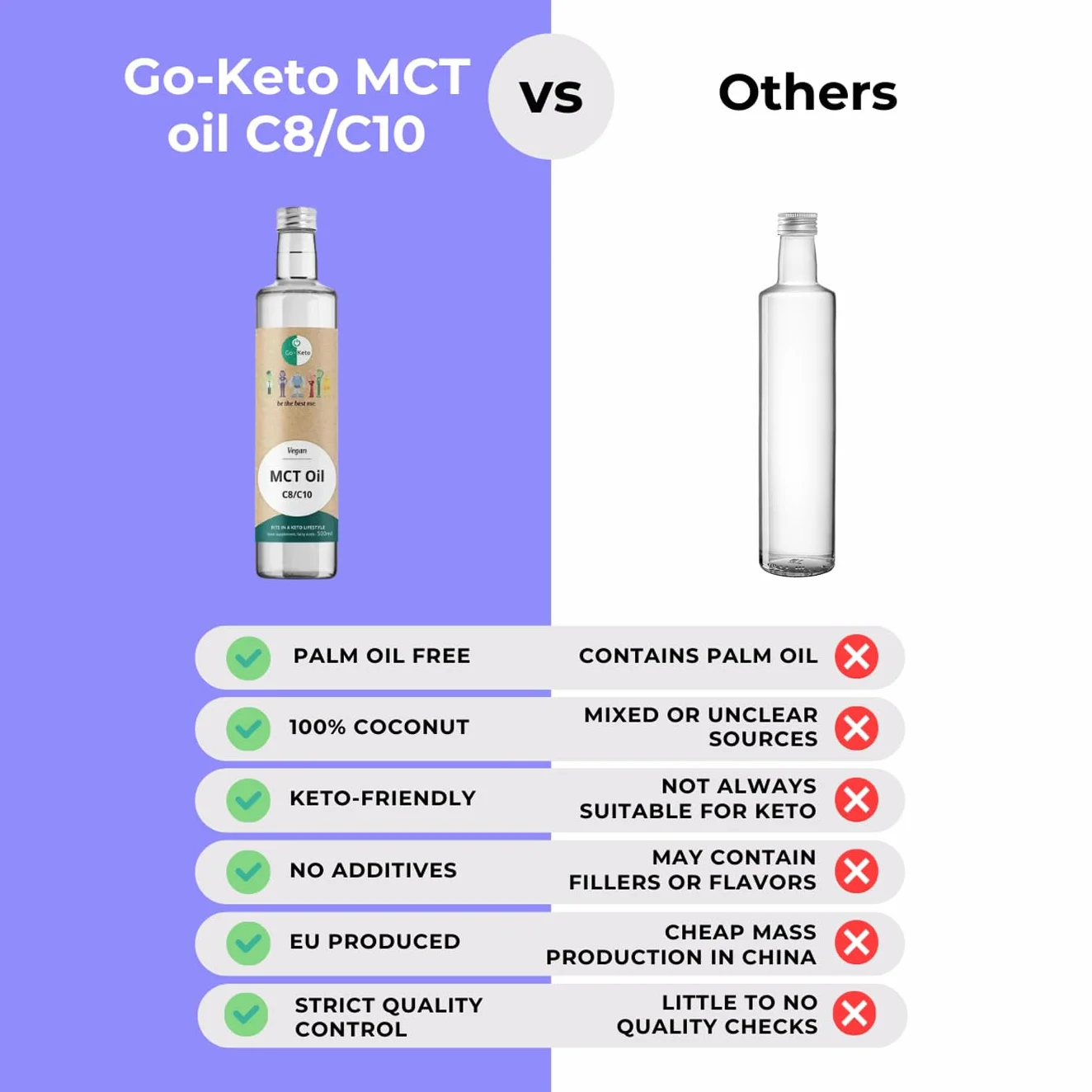 Go-Keto MCT Oil olej MCT 500 ml C8/C10, 100% olej kokosowy, bez oleju palmowego, do diety ketogenicznej
