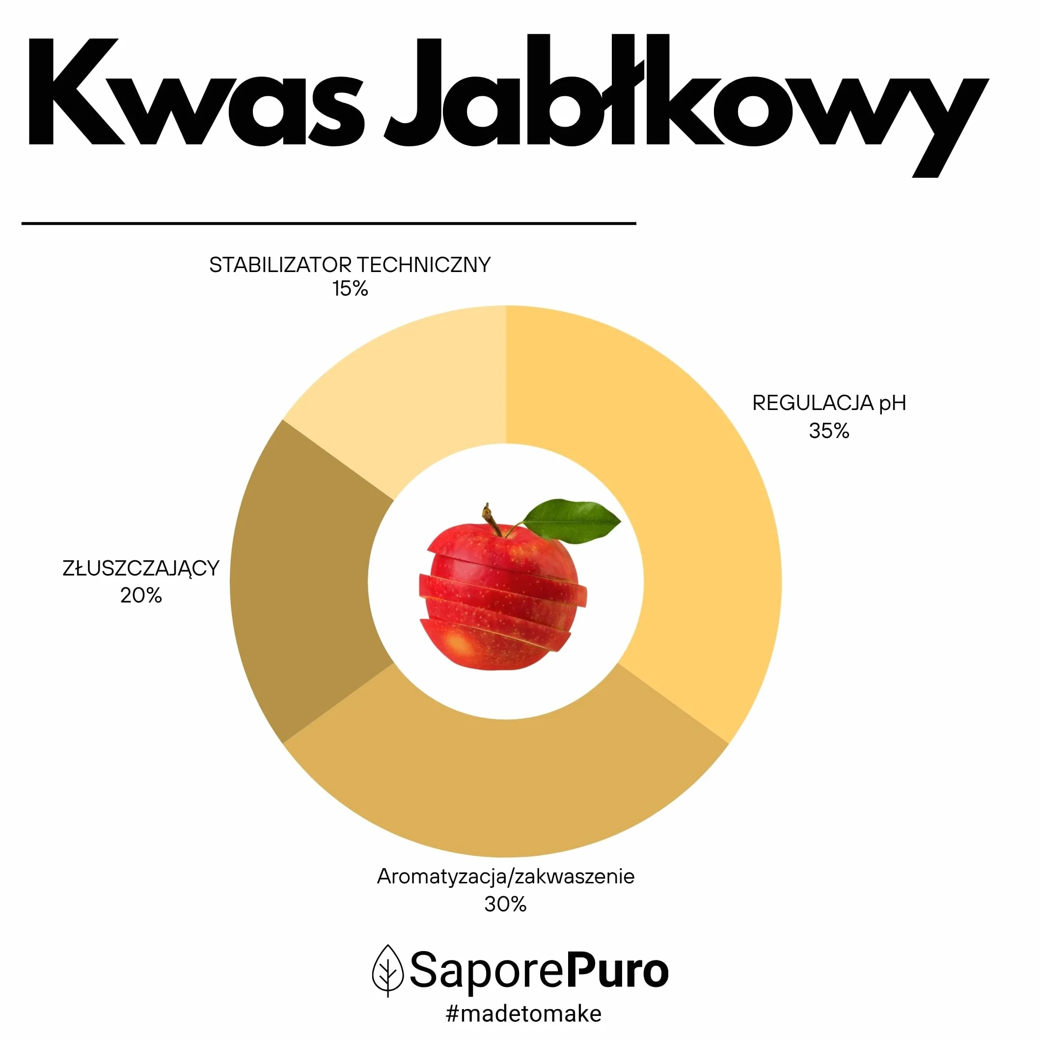 SaporePuro Kwas Jabłkowy w Proszku 100 g | Wysoka Rozpuszczalność i Kwaśny Smak | Idealny do Napojów, Deserów i Suplementów | Jakość Spożywcza | Bez Glutenu