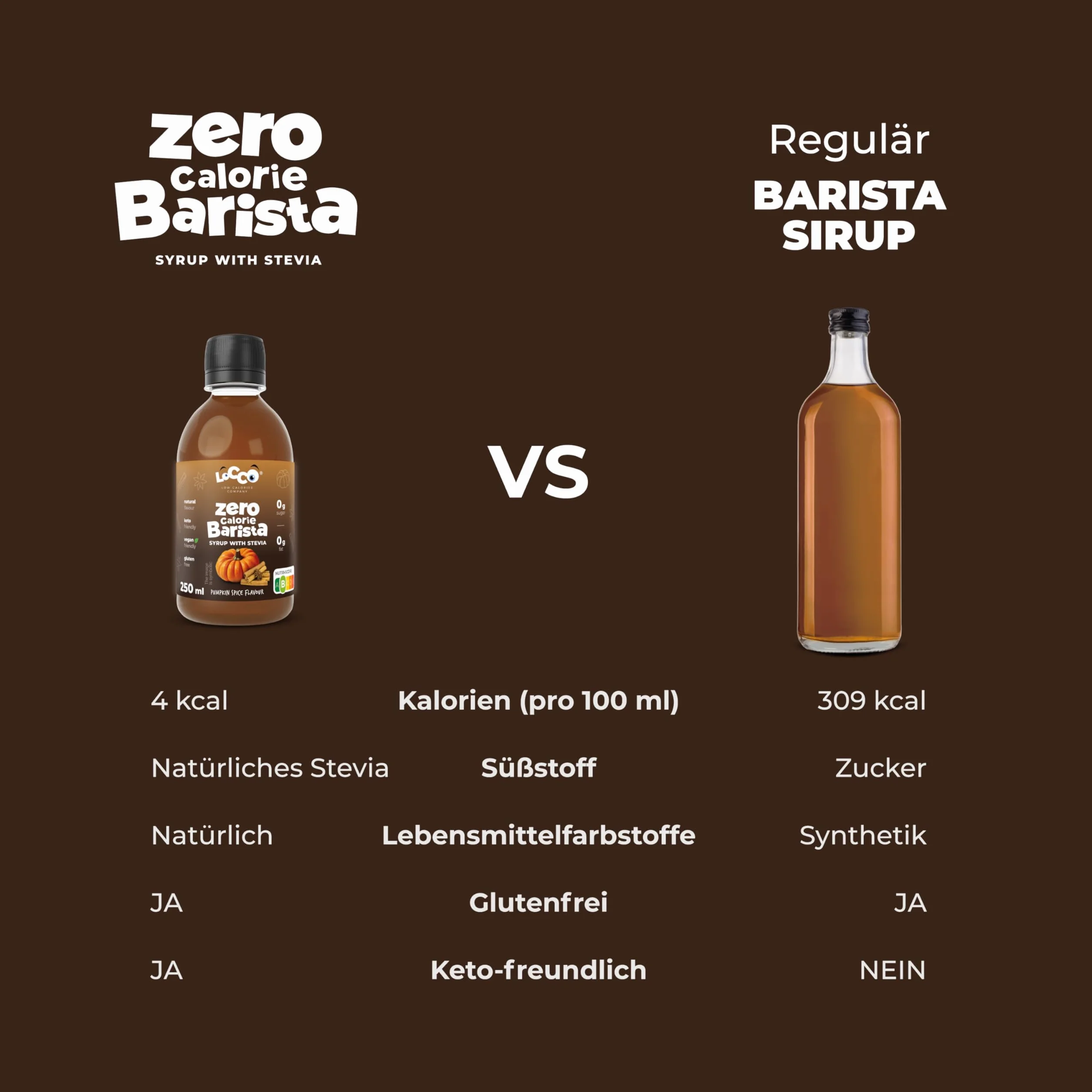 Locco Zestaw Syropów do Kawy Bez Cukru o Smaku Wanilii Karmelu i Piernika – Zero Kalorii Syropy Barista do Napojów i Deserów ze Stewią i Sukralozą 3x250ml
