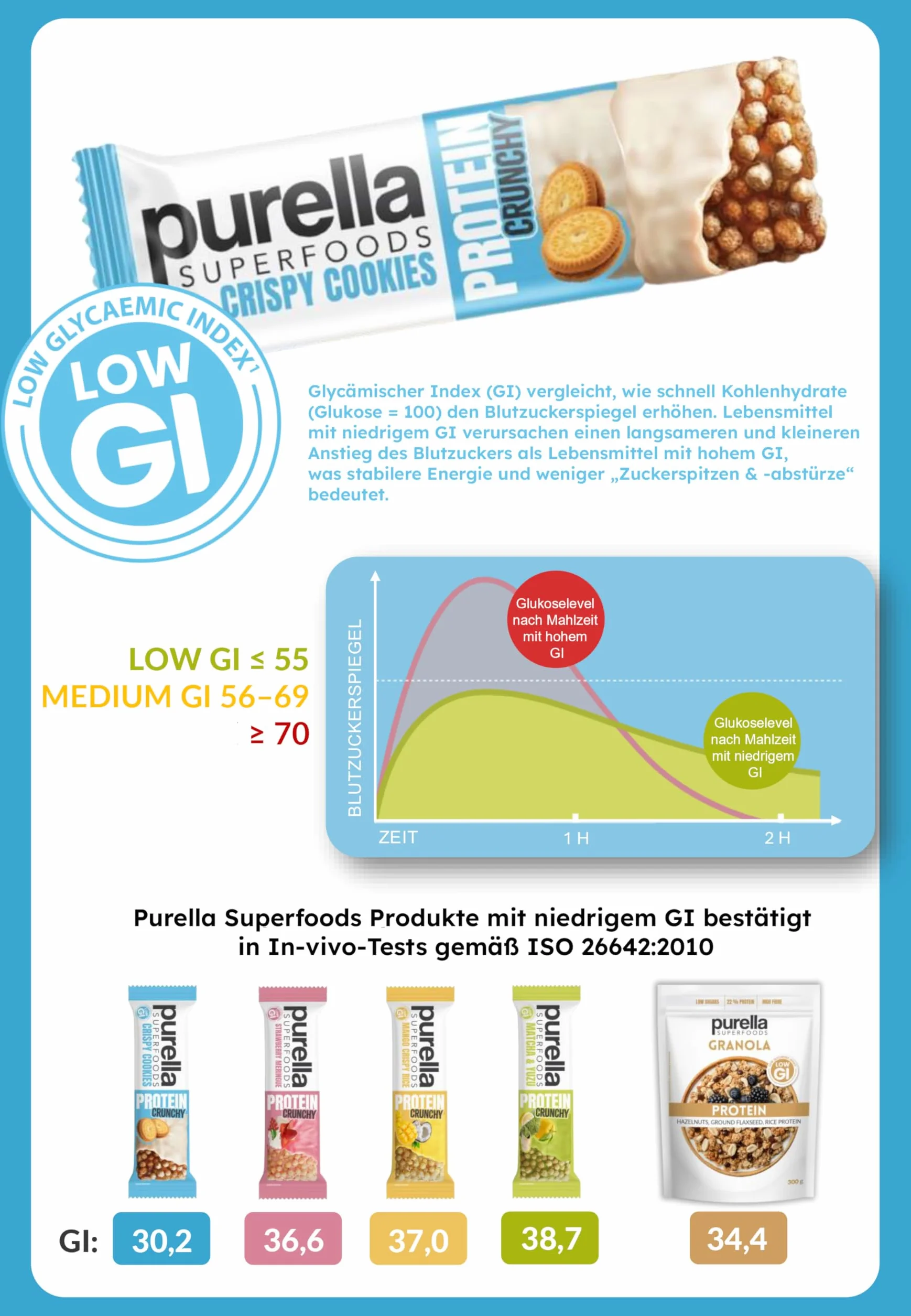Baton Proteinowy Beza Truskawkowa 15 szt. x 45g Purella Superfoods