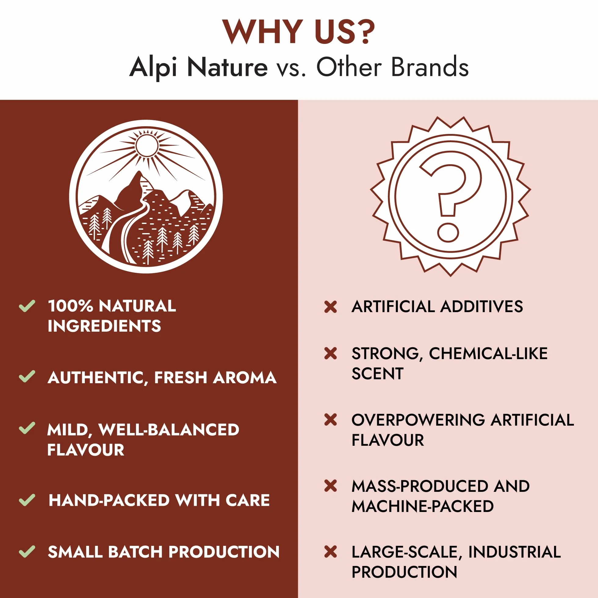 Alpi Nature Herbata Rooibos, 120 Torebek Herbaty Rooibos, 180g, Opakowanie 6 × 20 Torebek po 1,5g