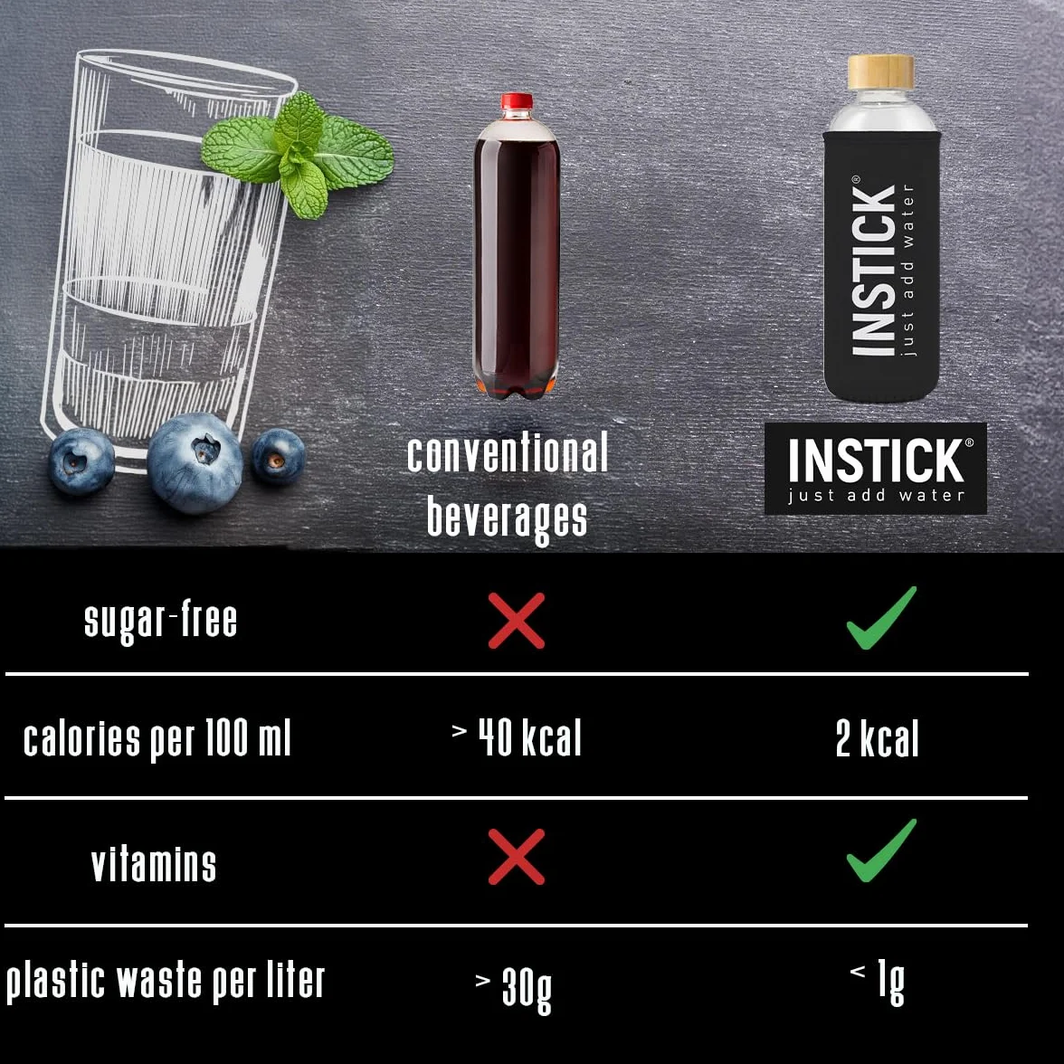 INSTICK | bezcukrowy napój instant – zestaw do miksowania 12 różnych rodzajów | opakowanie 12 szt. na 12 x 0,5 l | proszek do napojów – wegański, niskokaloryczny, z witaminą C, aromatyzowany