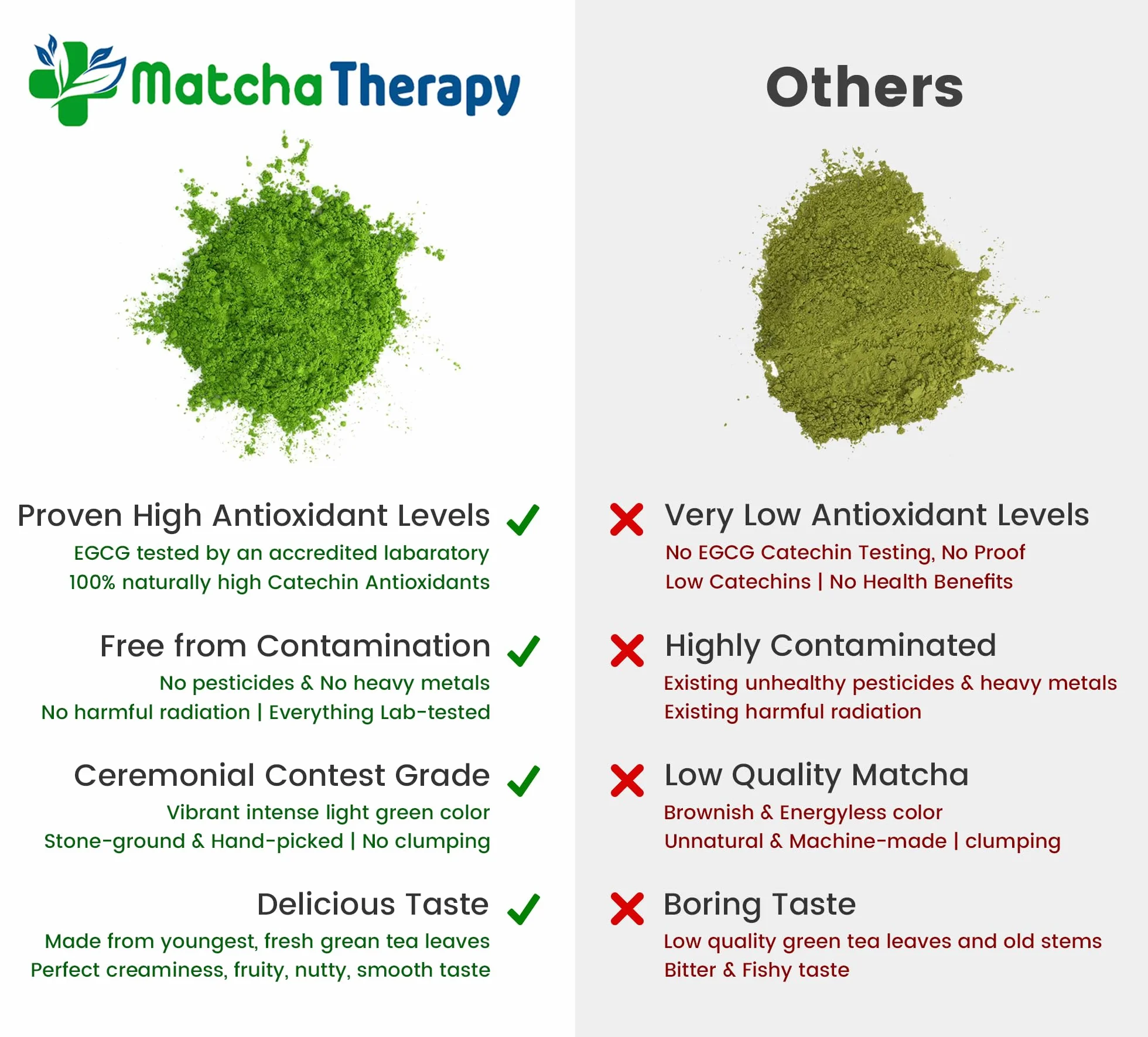 MatchaTherapy 100% Ekologiczna herbata Matcha 60g 130 mg/g EGCG Klasa Premium Japońska zielona