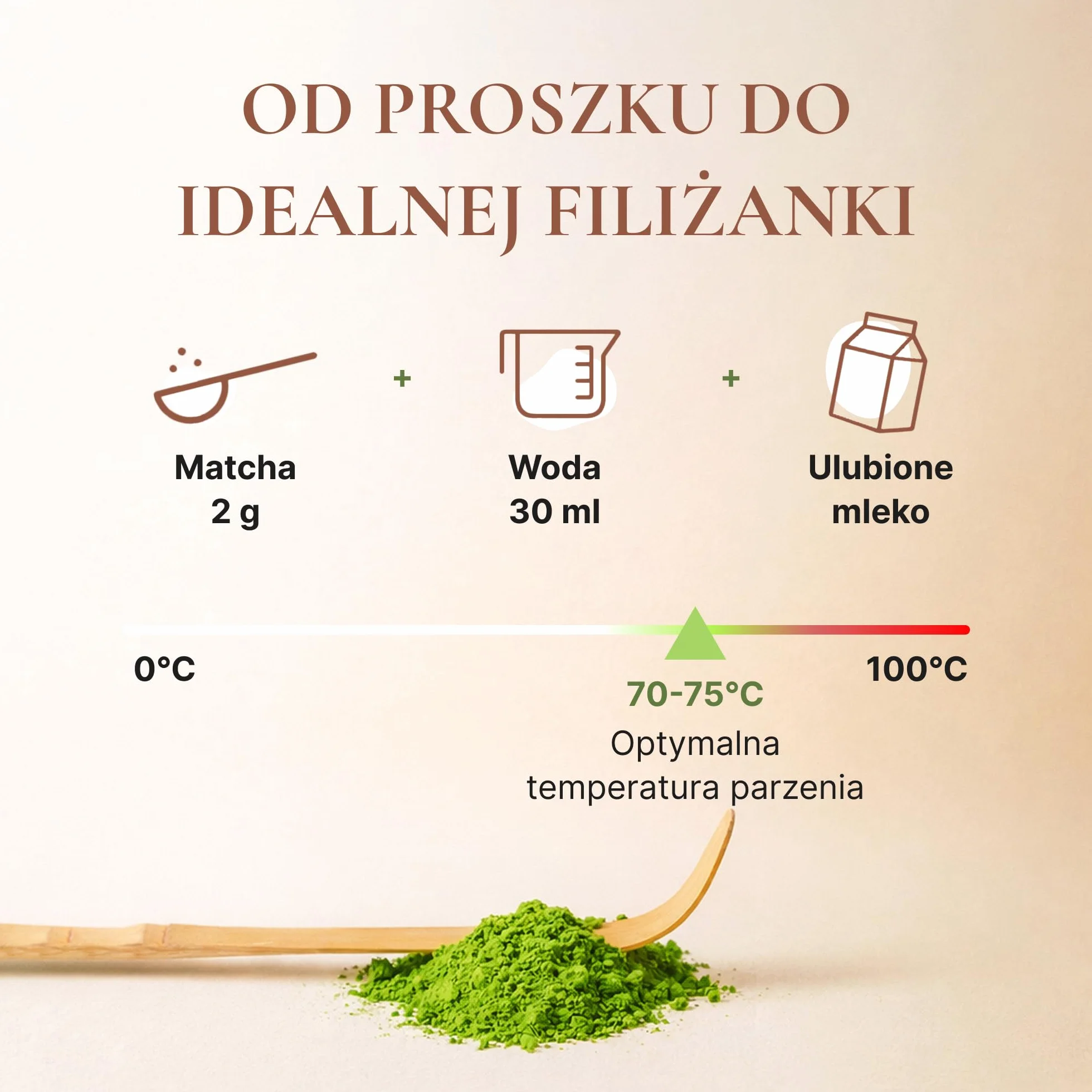 Premium Matcha IKI – Czysta Matcha w proszku (30g) – Jakość Premium – Oryginalna zielona herbata Matcha – Pierwszy zbiór – 100% naturalna i przebadana laboratoryjnie