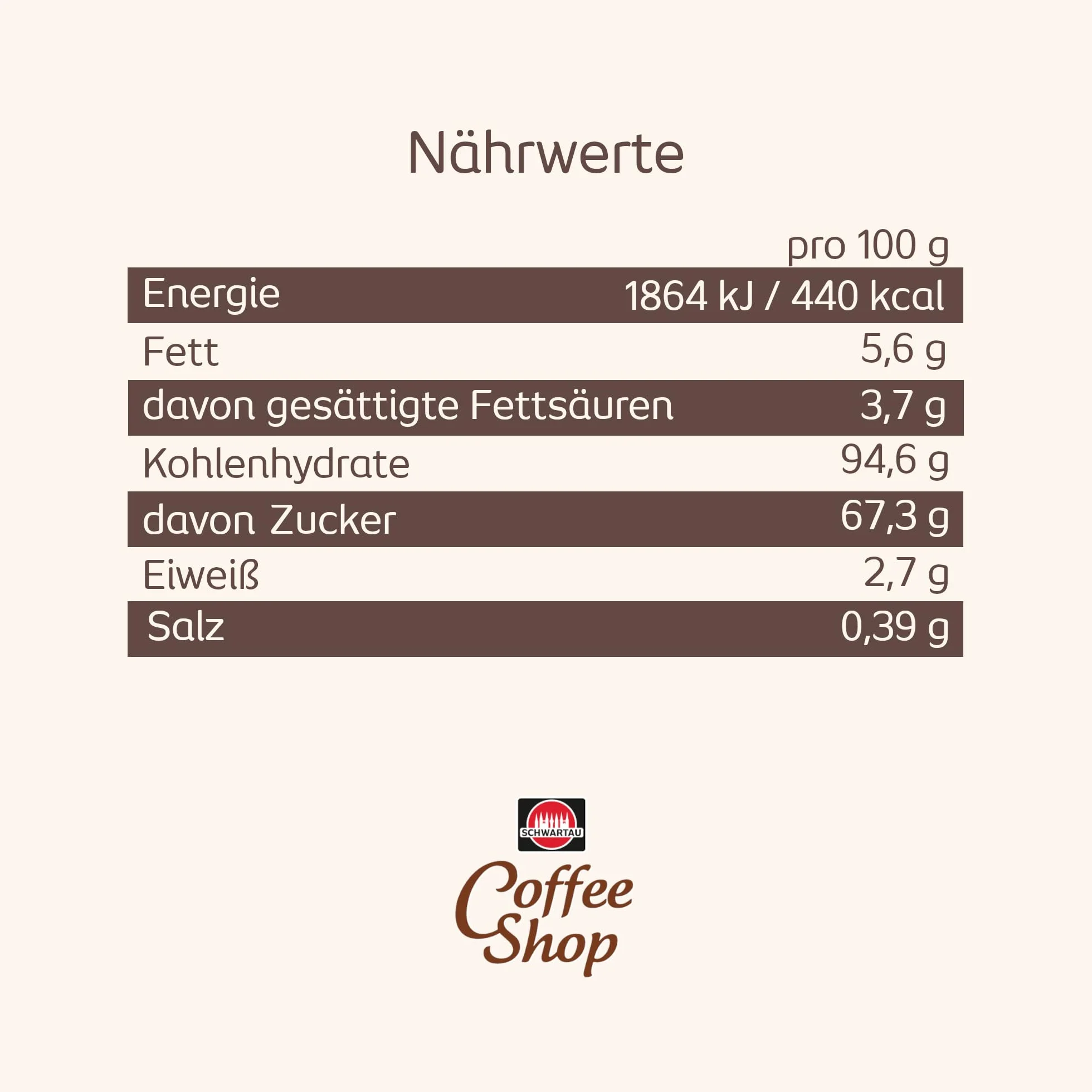 Schwartau Topping Coffee Shop Caramel 250 ml