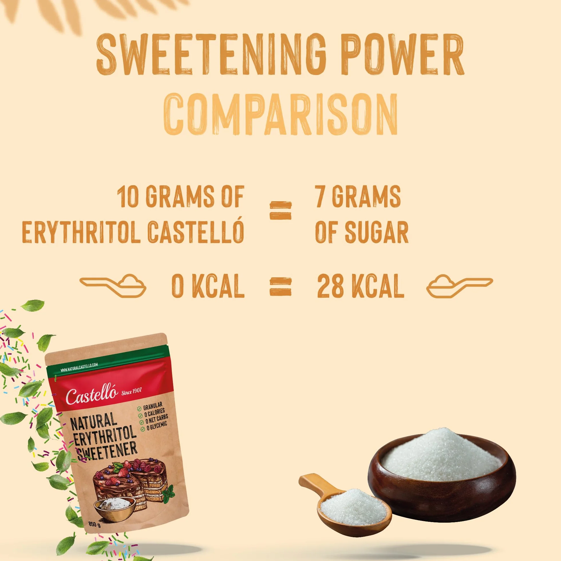 Słodzik z Erytrytol - Granulowany | 10g = 7g cukru | Słodzik o 100% naturalnym smaku - 0 Kalorii - 0 Indeks Glikemiczny - Keto i Paleo - 0 Węglowodanów Netto - Bez GMO - Castello since 1907-850 g