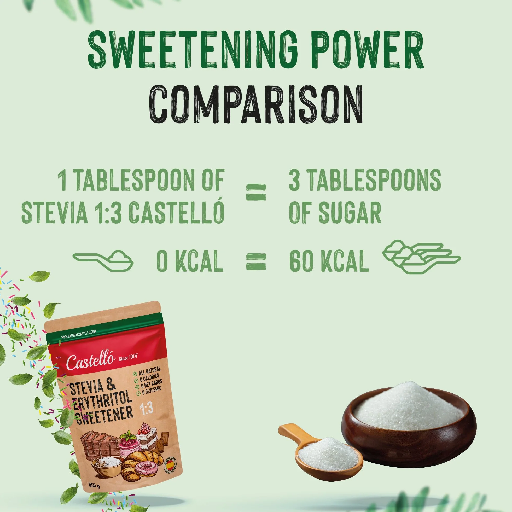 Słodzik Stevia + Erytrytol 1:3 | 1g = 3g cukru | Słodzik o 100% naturalnym smaku - 0 Kalorii - 0 Indeks Glikemiczny - Keto i Paleo - 0 Węglowodanów Netto - Bez GMO - Castello since 1907-850 g