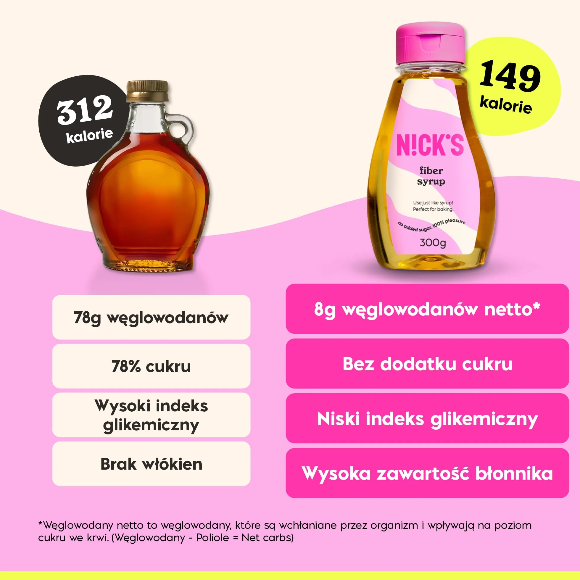 NICKS Fiber syrup, syrop z włókna, bogaty w błonnik, naturalny keto słodzący bez dodatku cukru, bez glutenu, zamiennik cukru o niskiej zawartości węglowodanów (300 g)