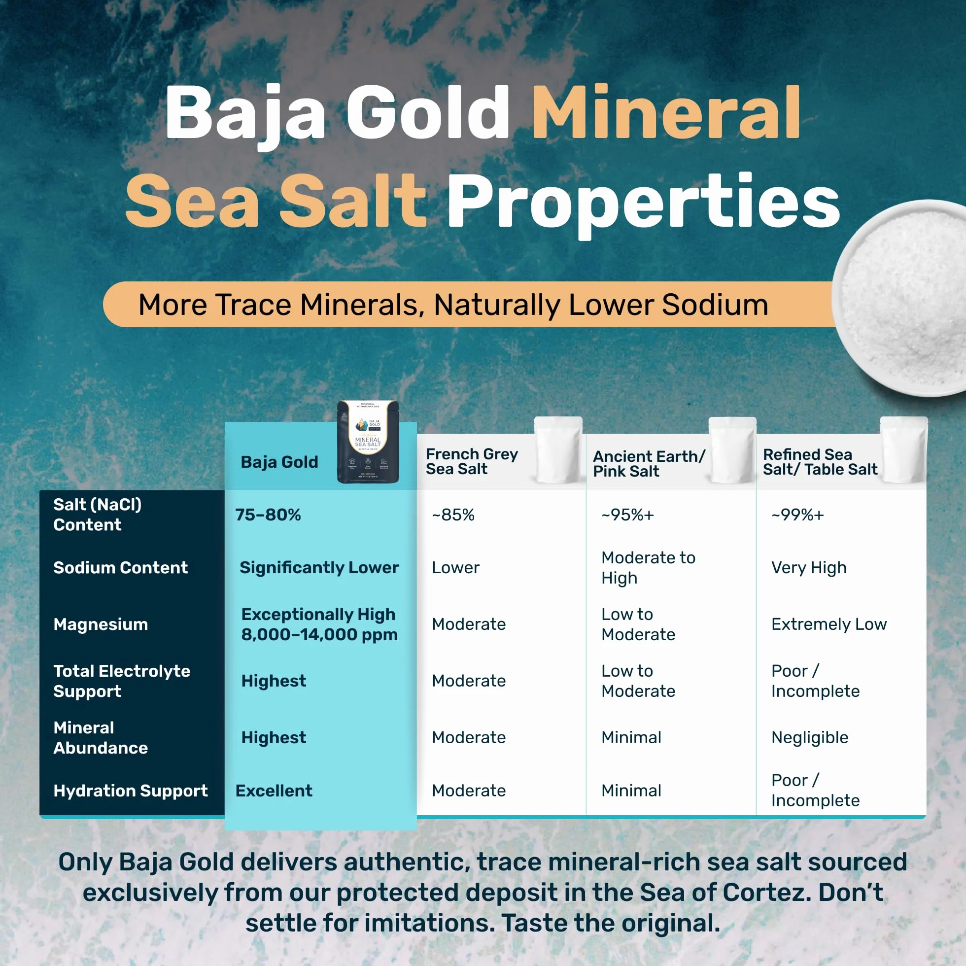 Baja Gold Mineral Sea Salt Natural Grain Crystals 1 Lb Bag