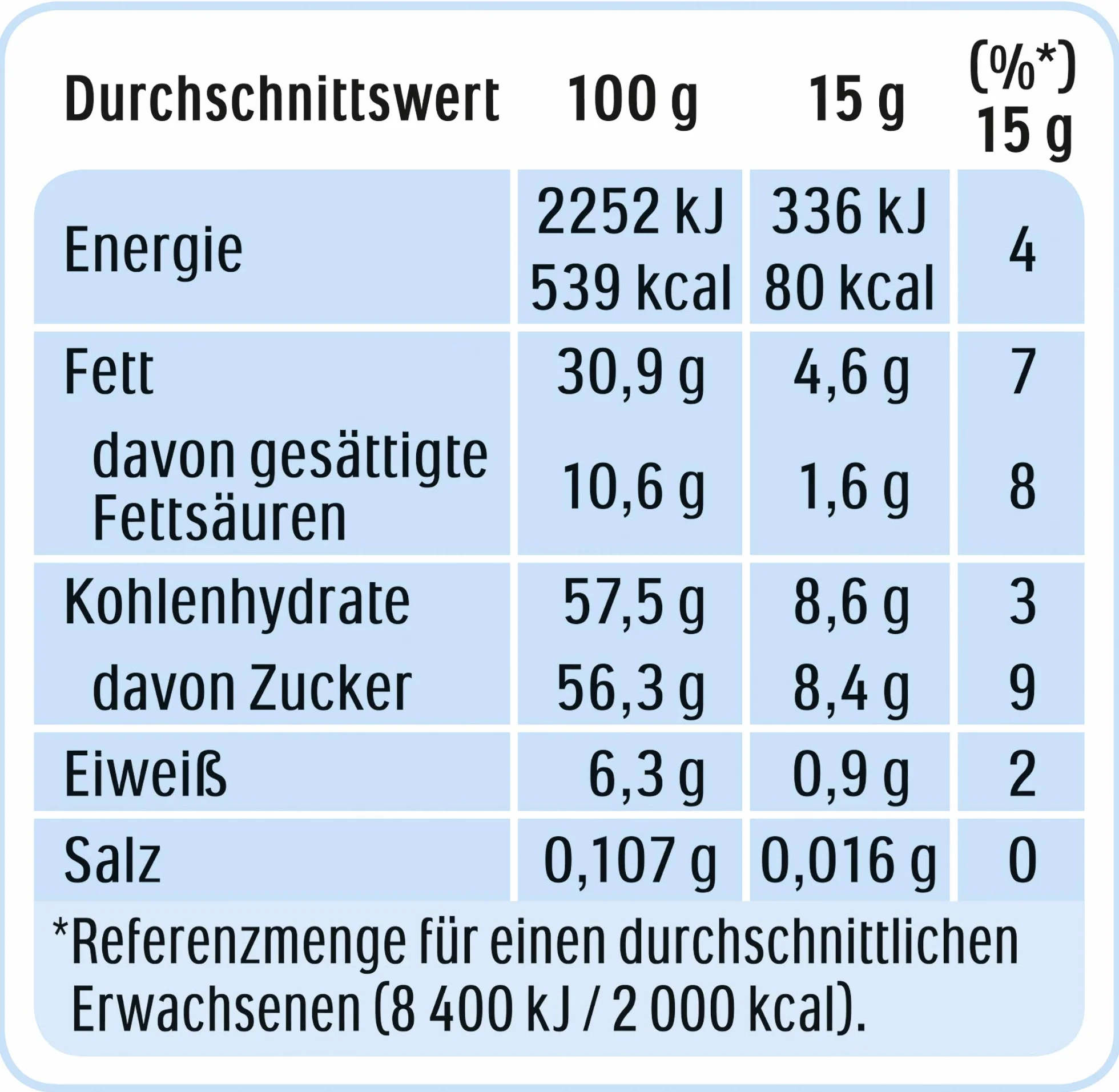 Nutella 3 kg opakowanie