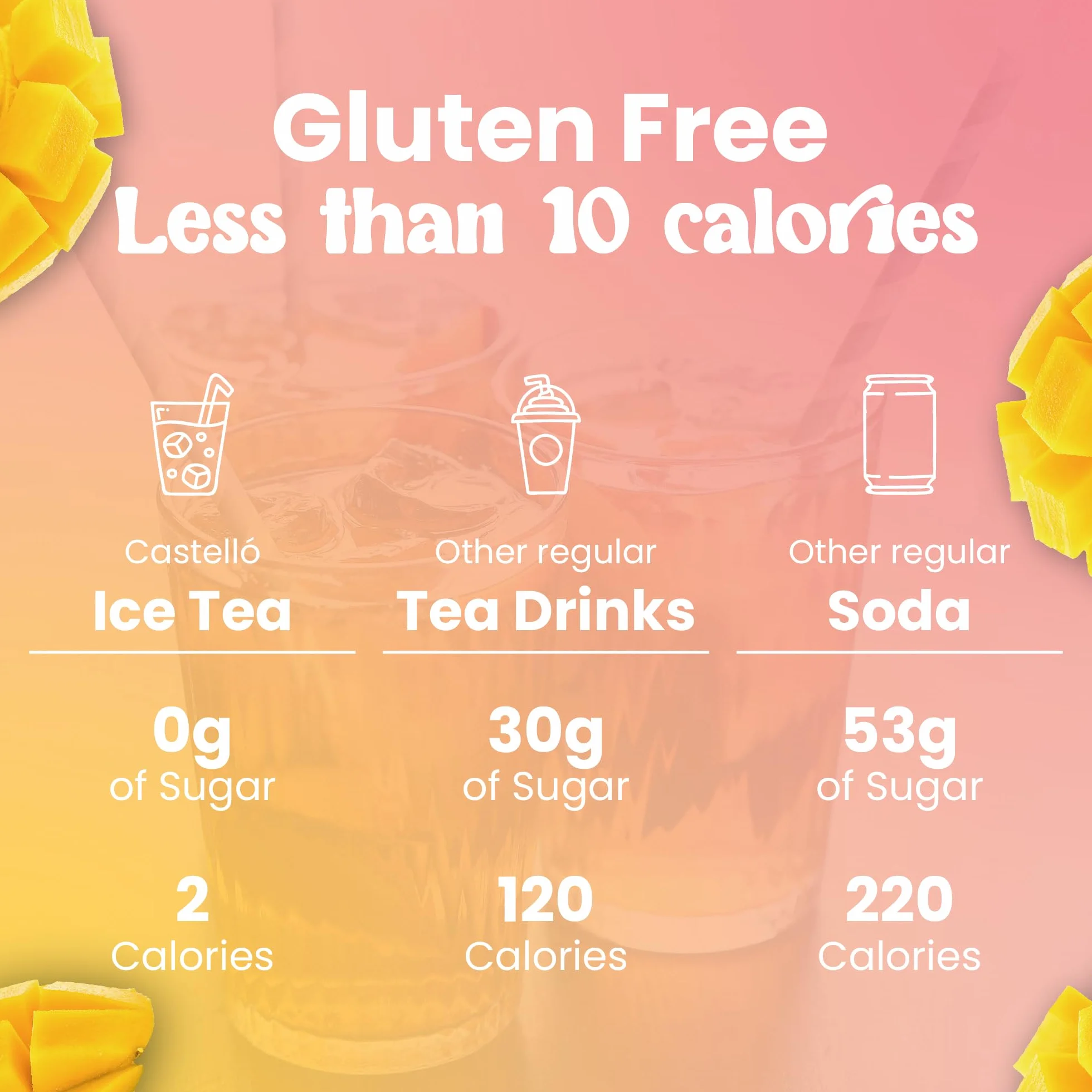 Castello since 1907 Mrożona Herbata (Ice Tea - Iced Tea) Rozpuszczalna Zero w Saszetkach | Mango | 36 Sztuk | Zero Kalorii, Bez Cukru, Bez Aspartamu