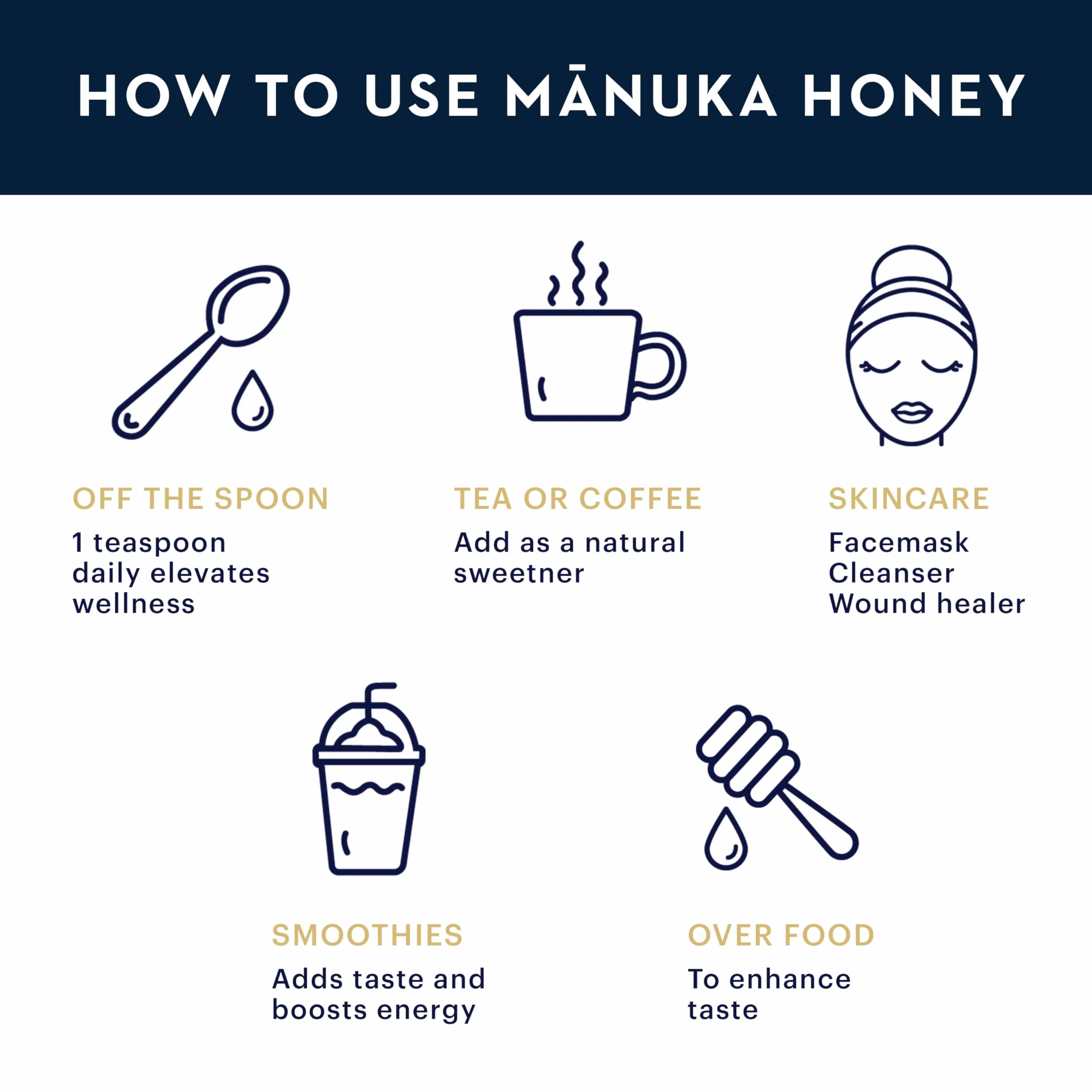 Manuka Health Miód Manuka Mgo 250+