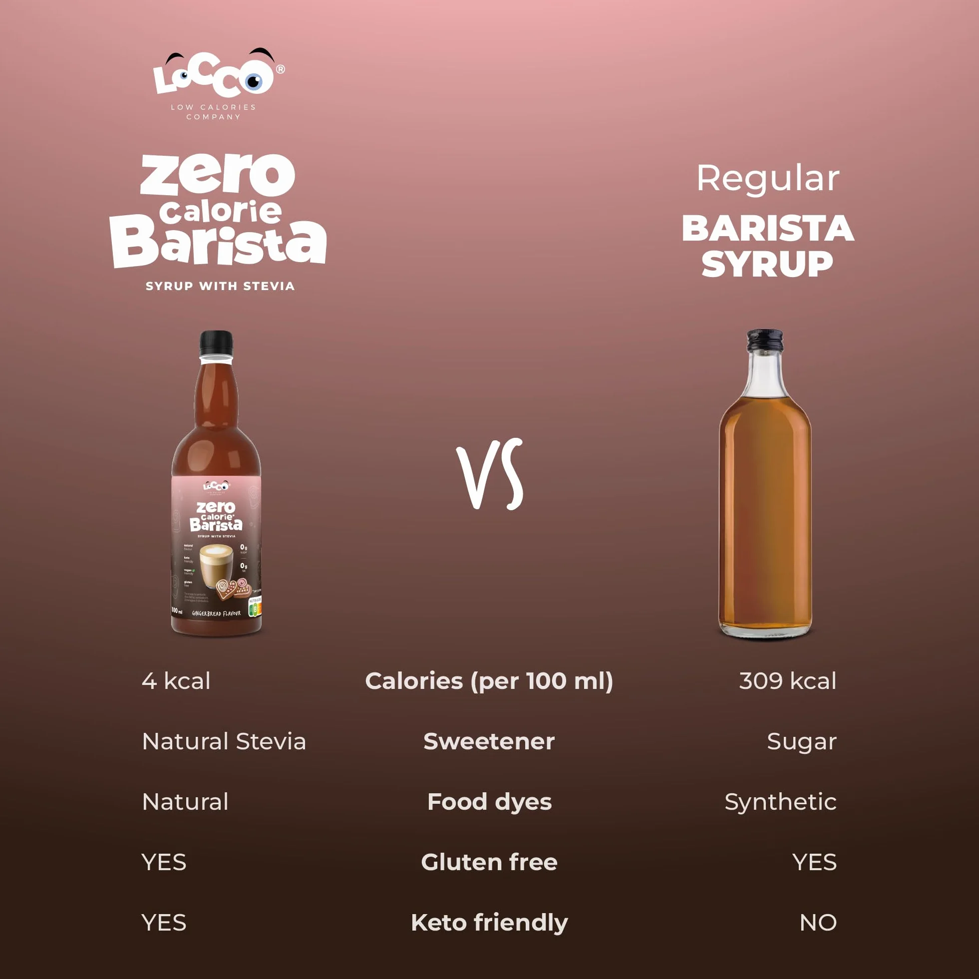 LoCCo Bezkaloryczny Syrop Barista do Kawy ze Stewią – Zero Kalorii, Bez Cukru, Keto (Smak Piernikowy) 1L