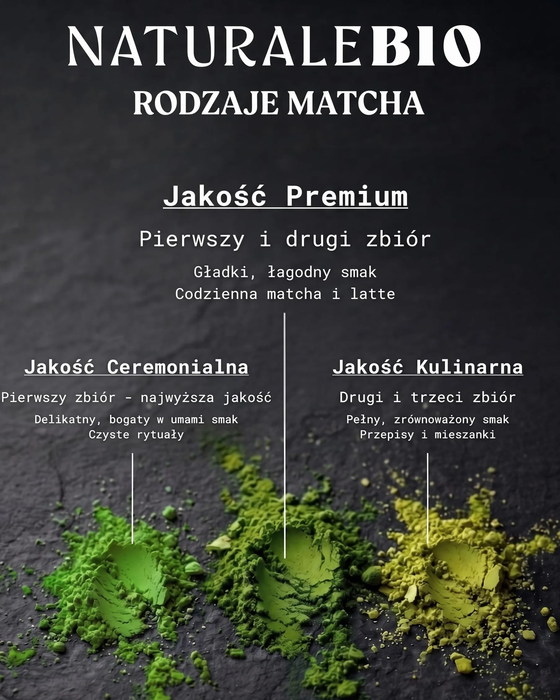 NaturaleBio Premium Matcha w Proszku 200g - Organiczna Japońska Zielona Herbata Matcha USDA - Wegańska do Latte, Smoothie i Wypieków