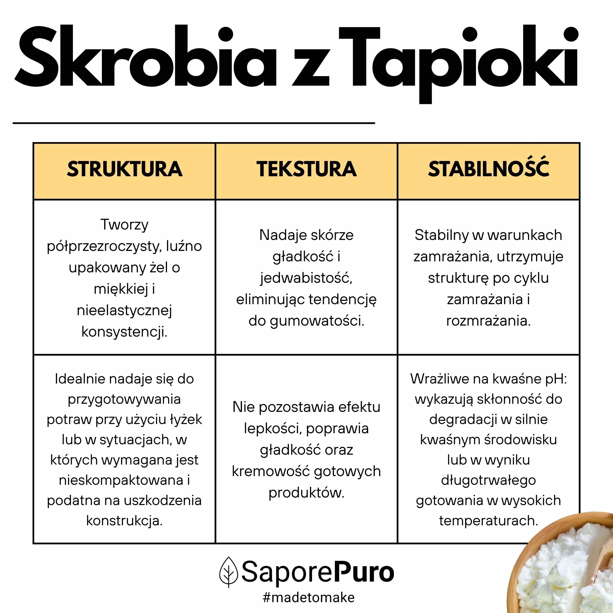 Saporepuro Skrobia z tapioki 1 kg – Bez Glutenu – Naturalny Zagęstnik do Kremów, Sosów, Deserów i Potraw