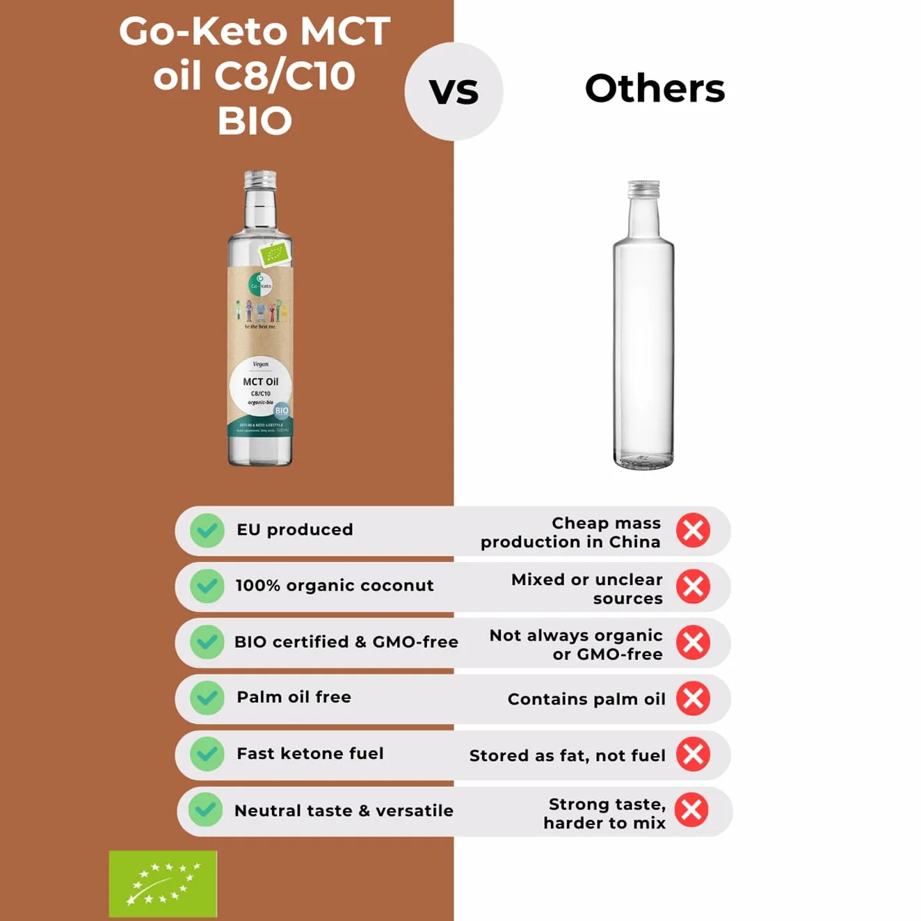 Go-Keto BIO MCT Oil 500ml – Organiczny Olej MCT C8/C10 z BIO Oleju Kokosowego, Wegański, Low Carb