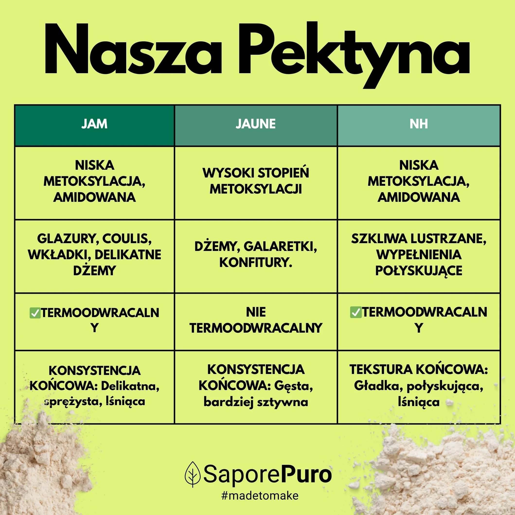SaporePuro Pektyna Jaune 50 g – Naturalny Środek Żelujący o Wysokiej Mocy Żelującej do Dżemów i Galaretek – BEZ GLUTENU