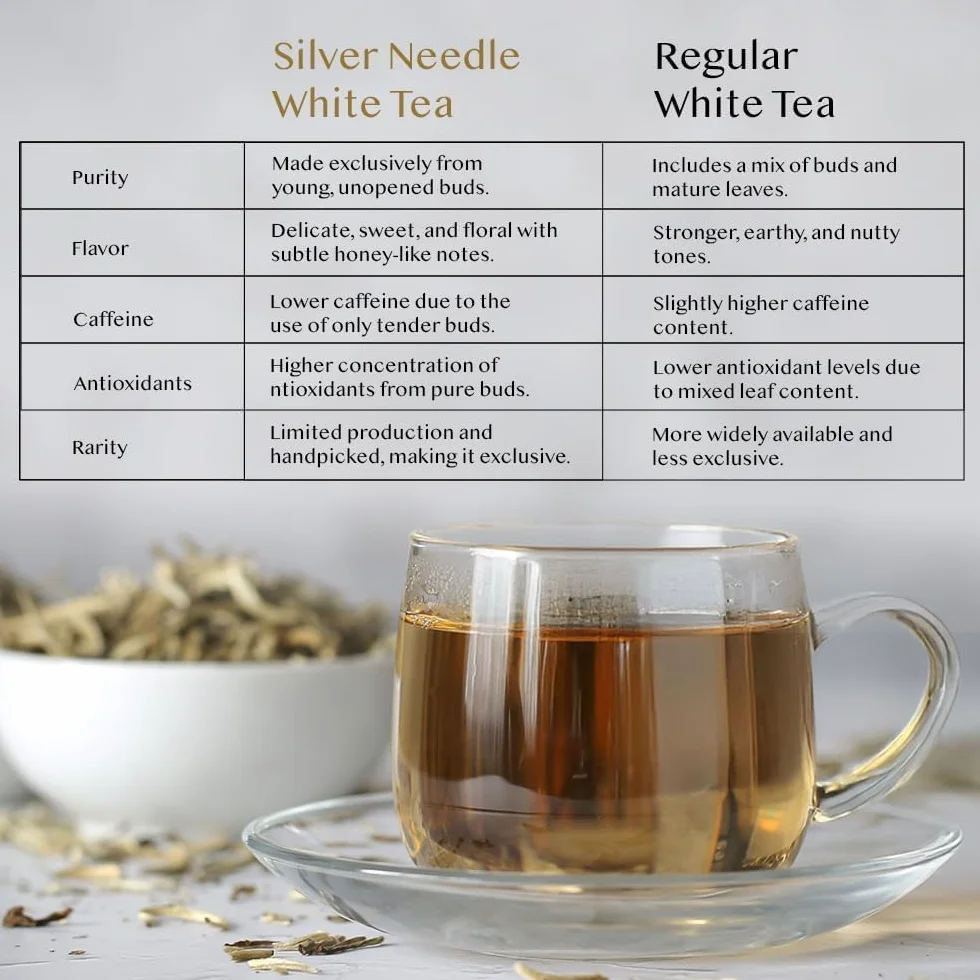 VAHDAM Silver Needle lisci bialej herbaty Loose (25 Cups) | Najzdrowsze herbaty, 100% Natural White Tea Leaves | Potezne antyutleniacze, kofeina Darmowe | Brew jak goraca herbata, Iced Tea lub herbata Kombucha | 50gm