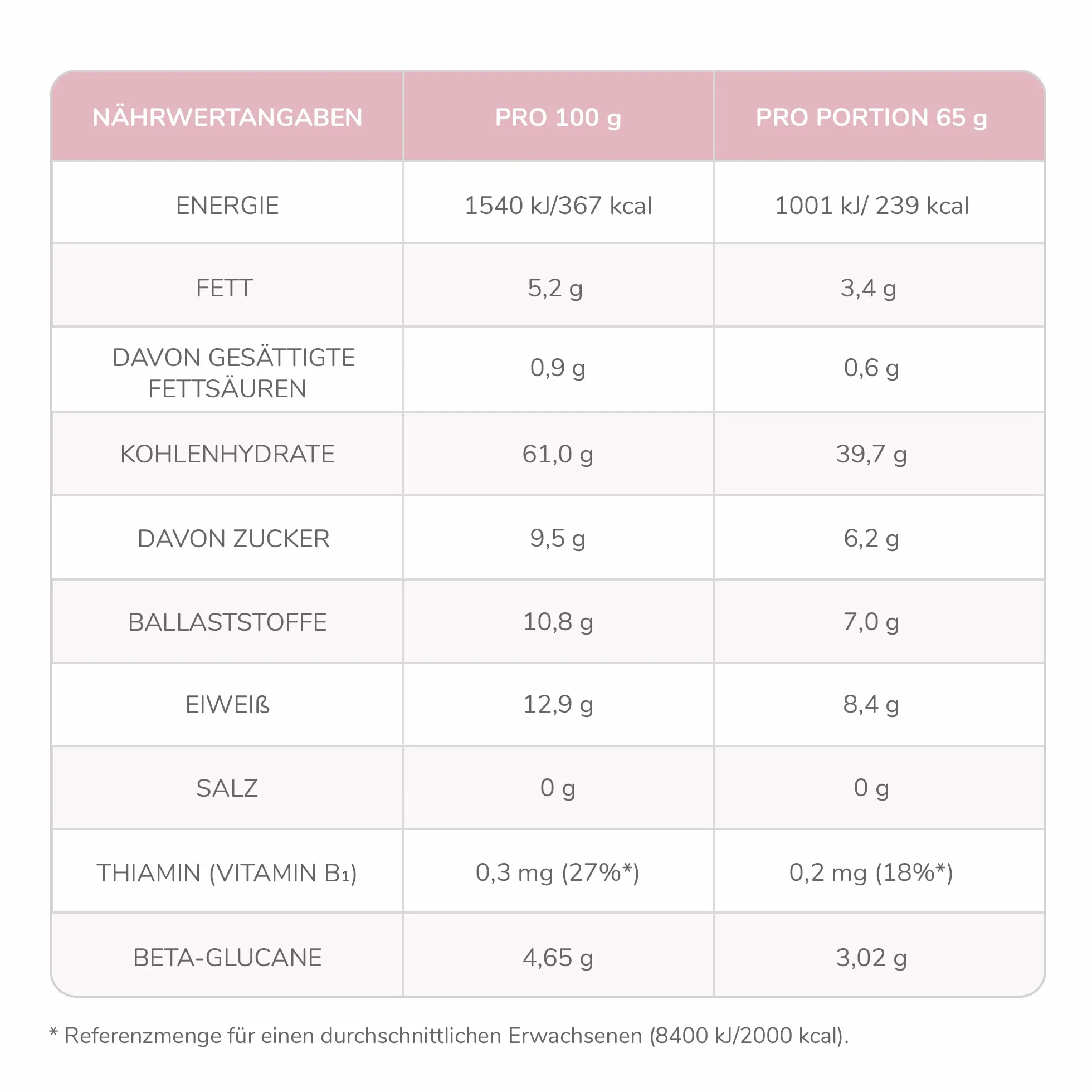 OneDayMore Owsianka Bananowa Bez Dodatku Cukru | Refill 4-pak x 450 g | Płatki owsiane z liofilizowanym bananem i inuliną z korzenia cykorii | Szybkie śniadanie