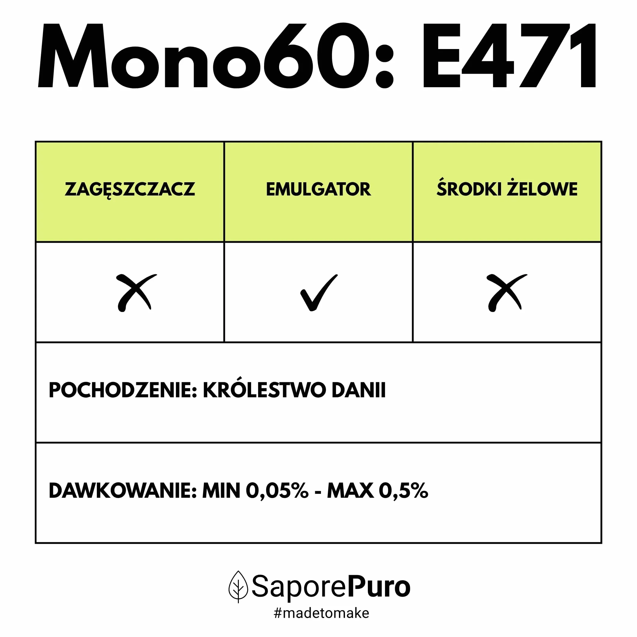 SaporePuro Mono60 – Mono- i Diglicerydy Kwasów Tłuszczowych 50 g – Roślinny, Bezglutenowy Emulgator Spożywczy do Lodów, Sorbetów, Margaryn, Kremów i Wyrobów Cukierniczych