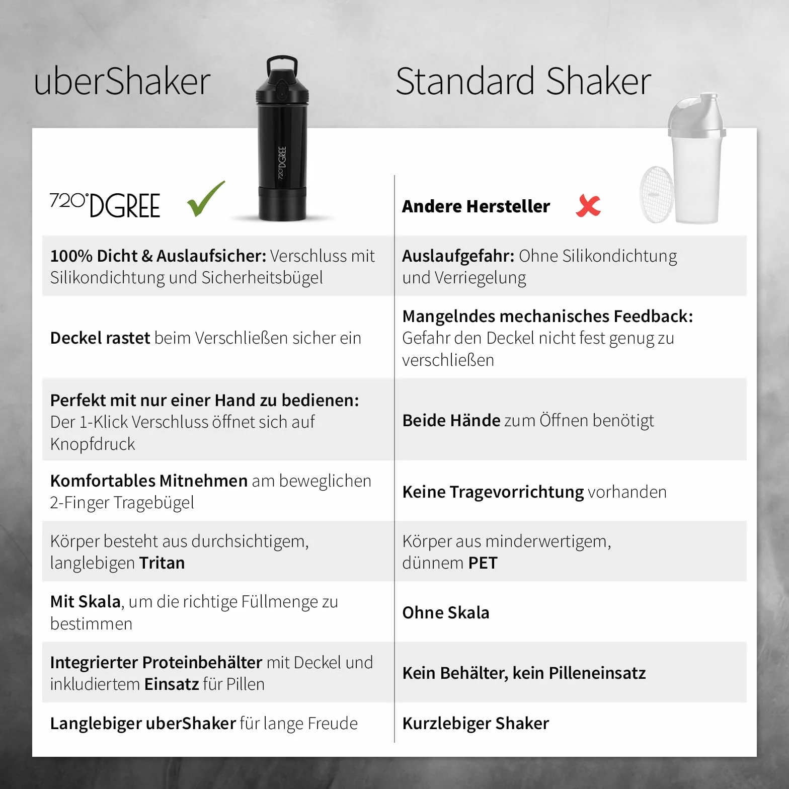 720°DGREE Fitness Shaker uberShaker 550ml Szejker proteinowy z komorą na proszek Szczelny bez BPA Kubek do mieszania koktajli proteinowych