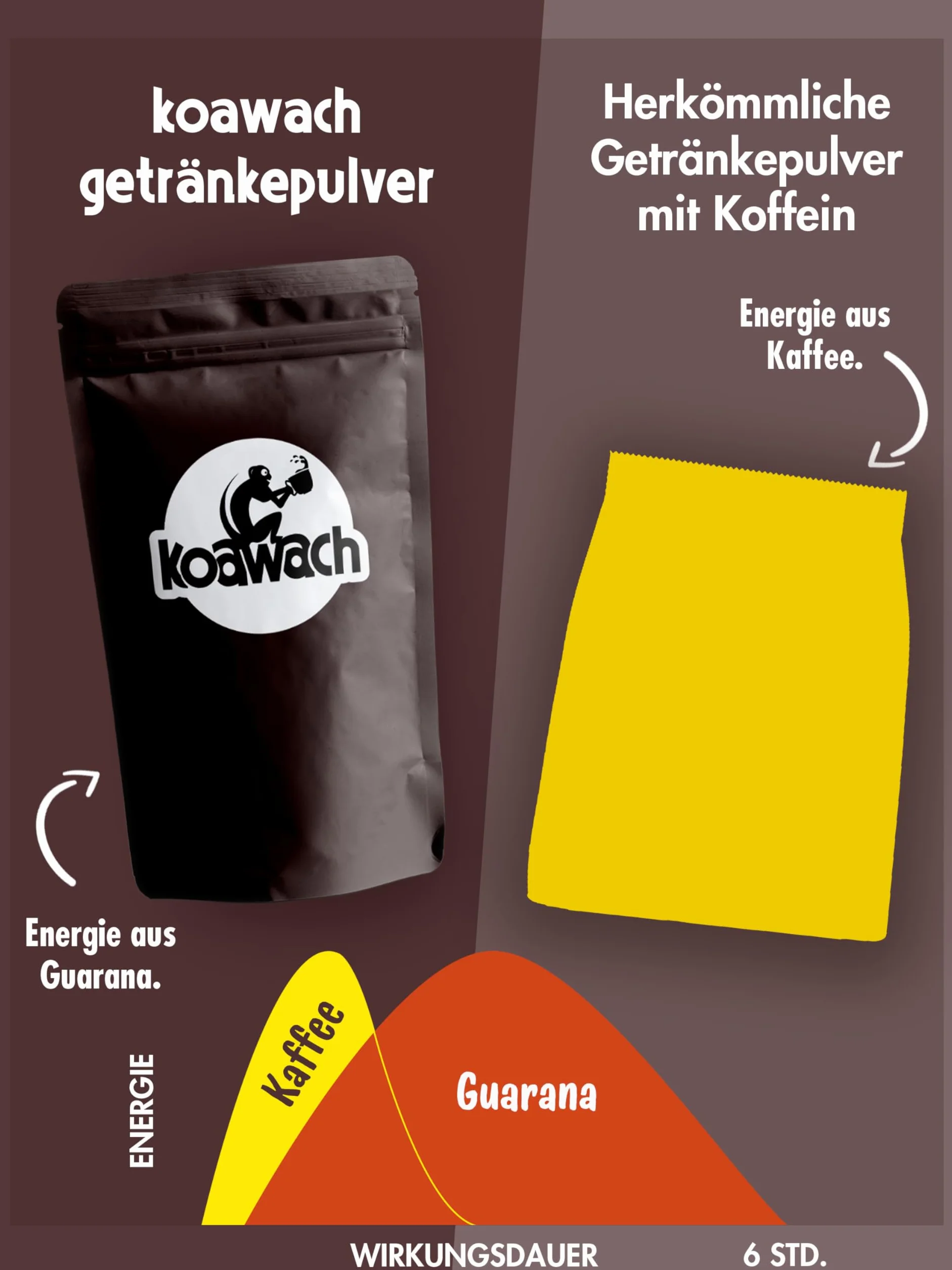 Koawach Cinnamon Roll kakao w proszku czekolada do picia Bio Fairtrade 500 g