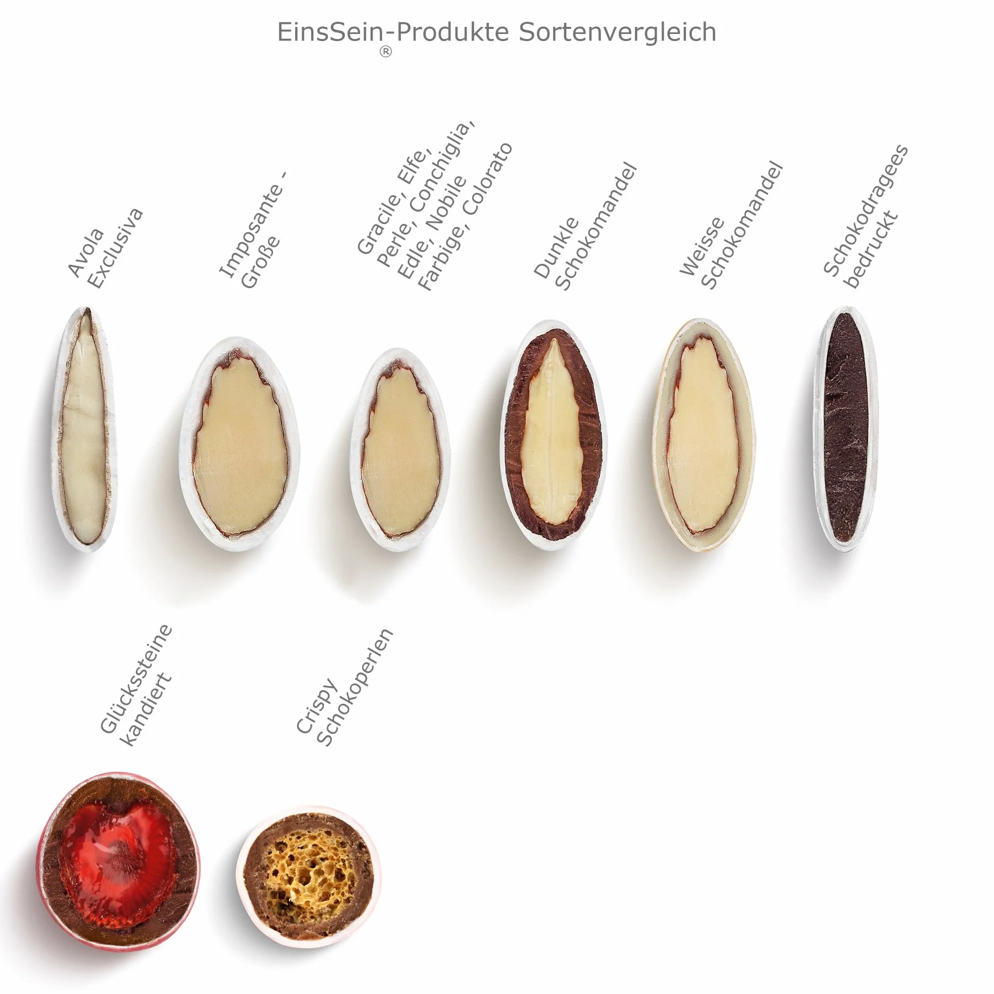 EinsSein 1 kg czekoladowych serc drażetki biało-brązowe perłowe prezenty dla gości wesele chrzest komunię urodziny dziecka