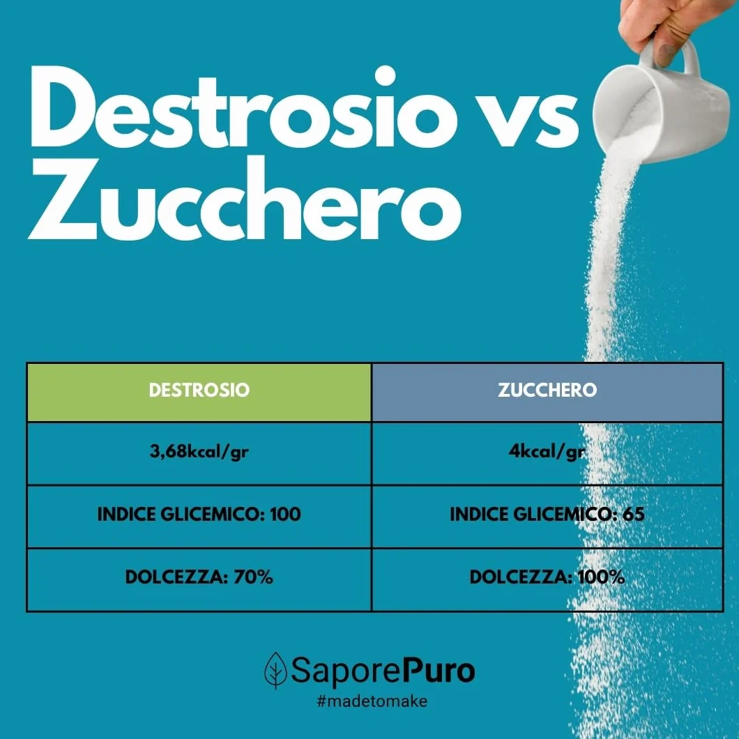 SaporePuro DEKSTROZA Monohydrat 1 kg - Idealny do deserów, lodów i sorbetów